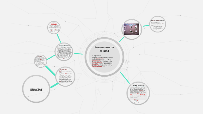 Precursores de calidad by on Prezi