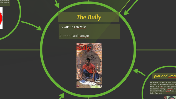 The bully by Austin Frizzelle on Prezi