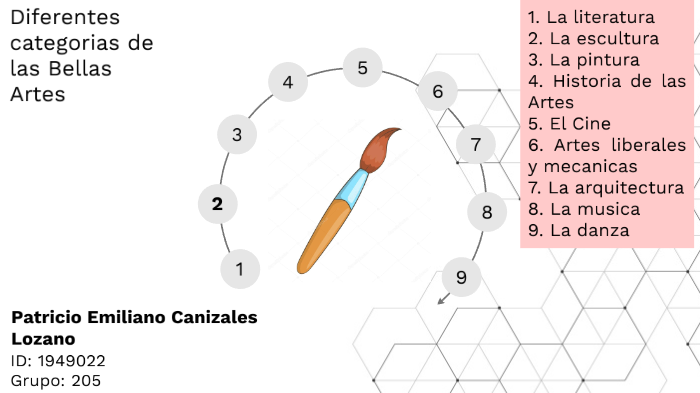 Mapa conceptual de artes by Patricio Emiliano Canizales Lozano on Prezi Next