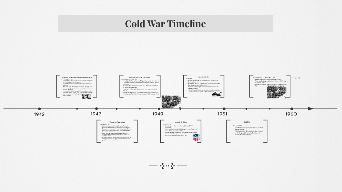 Cold War Timeline by Jonas Nauman on Prezi