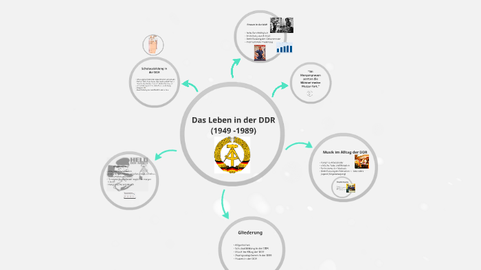 Das Leben in der DDR by Sandra Strassner on Prezi