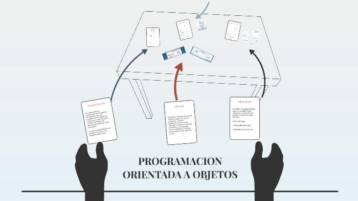 PROGRAMACION ORIENTADA A OBJETOS by Wilver Rios on Prezi