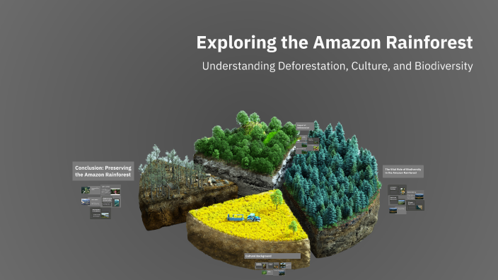 Exploring the Amazon Rainforest by Jess Graham on Prezi