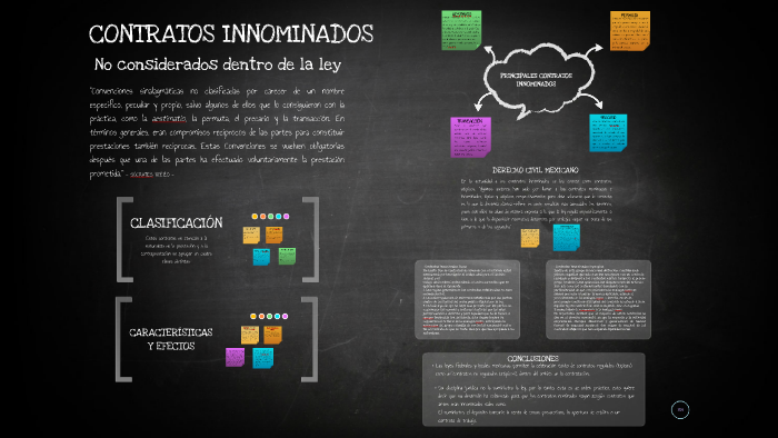 Ejemplos De Contratos Nominados E Innominados prezi.com