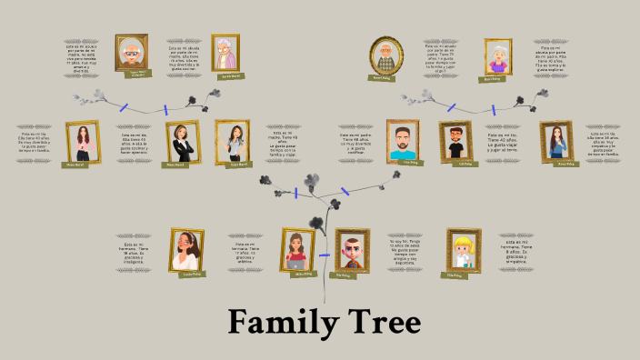 Family Tree by Nir Peleg on Prezi