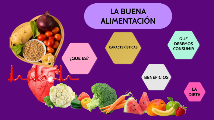 La Buena Alimentación By Andres Extracatlyu 5266