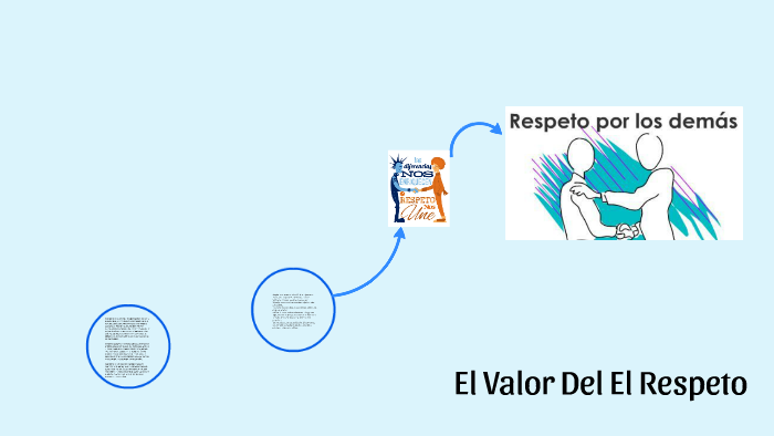 El Valor Del El Respeto :D by Piero Ngs on Prezi