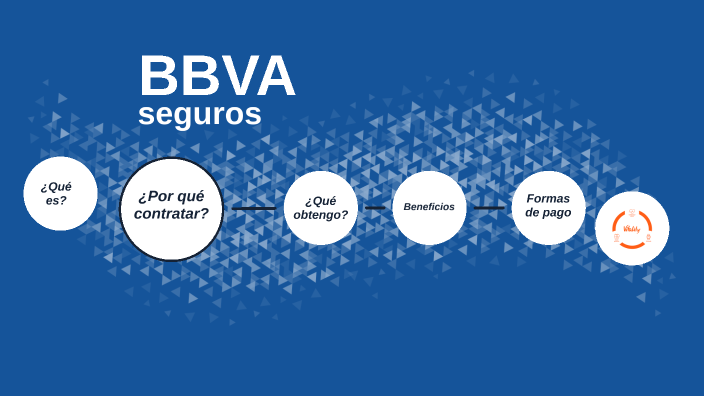 seguro de vida 1 by patsy roman on Prezi