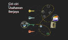 Ciri Ciri Usahawan Berjaya By Muhamad Faris