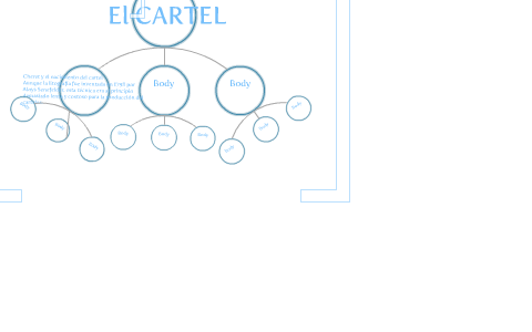 mapa conceptual by andres felipe on Prezi