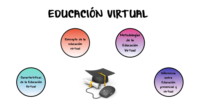 EDUCACIÓN VIRTUAL by Maria Mercedes Neyra Cruz on Prezi