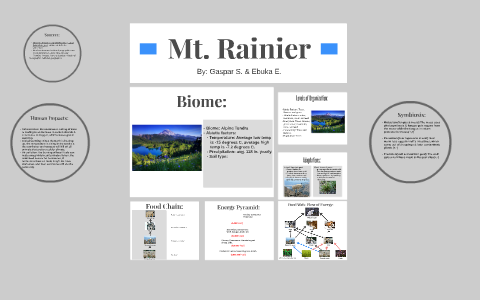 Mt. Rainier by gaspar solache on Prezi