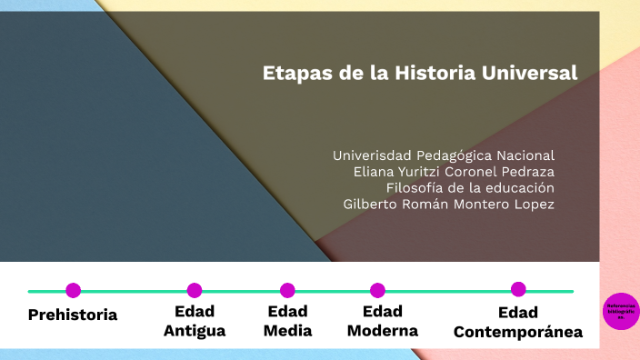 Etapas de la historia universal by Eli Coronel on Prezi