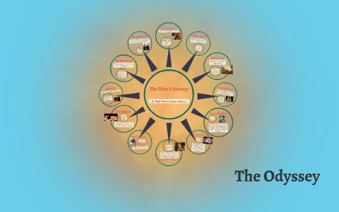 The Odyssey by Braden Manuel on Prezi