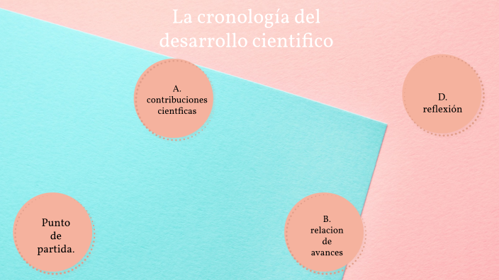 Cronología Del Desarrollo Científico By Michelle Domínguez