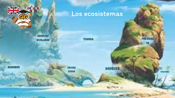 Los ecosistemas by Emiliano De Leon Cano on Prezi