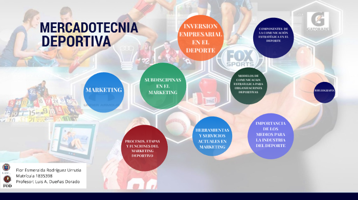 MERCADOTECNIA DEPORTIVA by FLOR RODRIGUEZ on Prezi