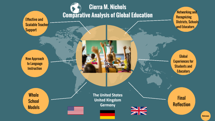 Assessment 3: Comparative Analysis of Global Education by Cierra ...