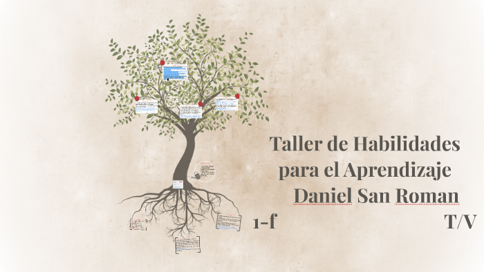 Taller de Habilidades para el Aprendizaje by Stifger San Roman on Prezi