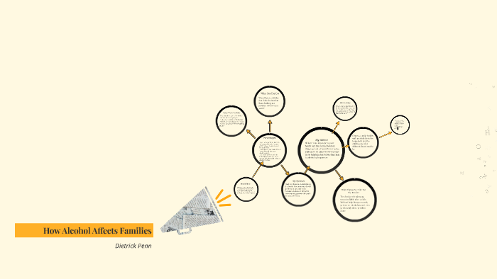 How Alcohol Effects Families by Dietrick Penn on Prezi