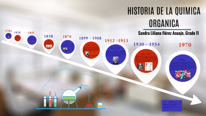 HISTORIA DE LA QUIMICA ORGANICA by katiusca Marriaga Beltran on Prezi