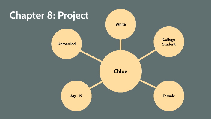 Chapter 8: Project by Chloe J on Prezi