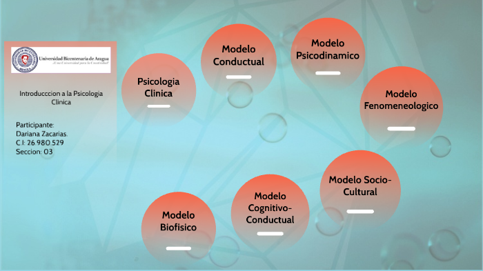 Modelos Psicológicos implementados en la Psicología Clínica by Dariana  Zacarias