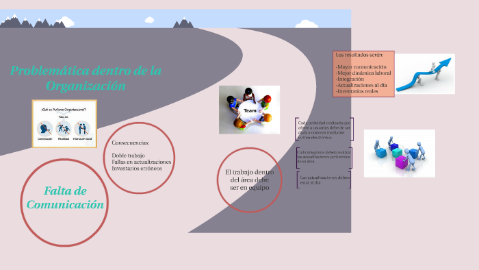 Evidencia de Aprendizaje U2 by Lizbeth Galeana on Prezi