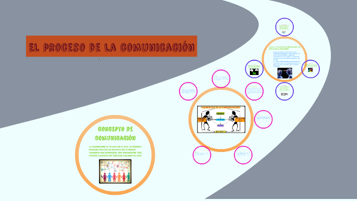 El proceso de la comunicacion by melvin fabricio on Prezi