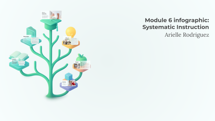Module 6 infographic: Systematic Instruction by Arielle Rodriguez on Prezi