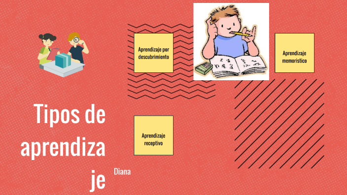 Tipos de aprendizaje by Diana Romo on Prezi