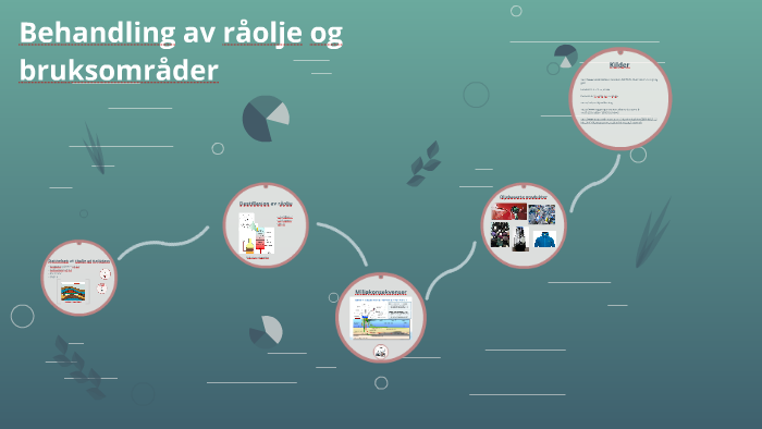 Destillasjon Av Raolje () Destillasjon Av Raolje