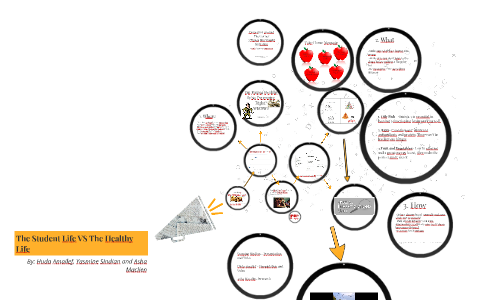 The Student Life VS The Healthy Life by huda amailef on Prezi