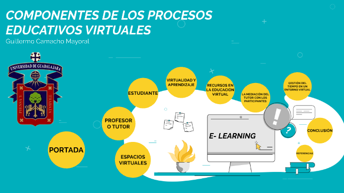 COMPONENTES DE LOS PROCESOS EDUCATIVOS VIRTUALES by Guillermo Camacho