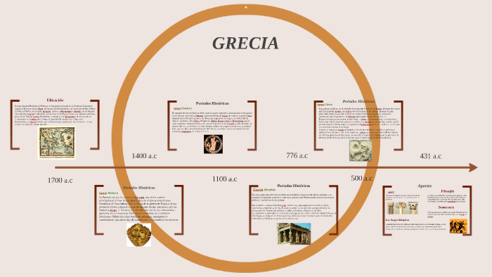 Grecia y Roma by Criztian Rojas on Prezi