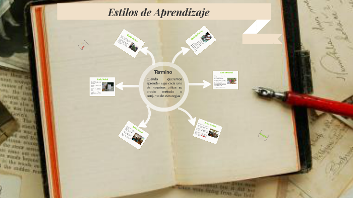 Estilos de Aprendizaje by JULIETH MARTINEZ on Prezi