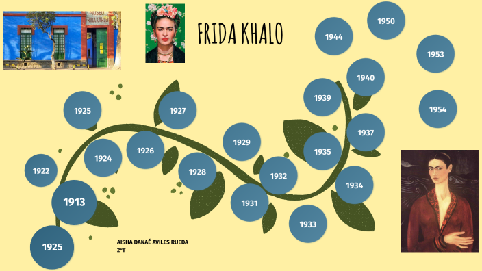 Linea de tiempo Frida Khalo by Aisha Danaé Aviles on Prezi