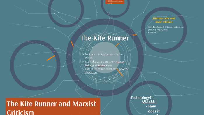 Examples Of Marxism In The Kite Runner