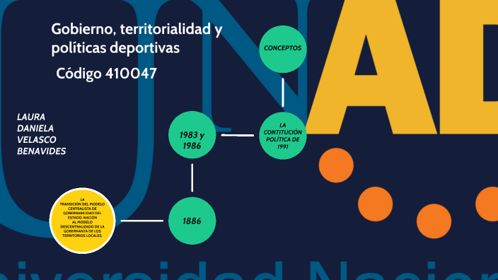 Fase 1 Mapa Conceptual Sobre Gobierno, Gobernanza Y Territorialidad By ...