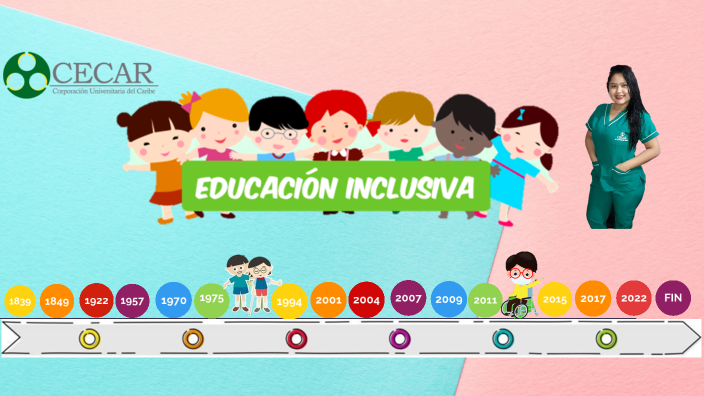 Línea De Tiempo De La Educación Inclusiva By ANGIEL GISETH ROJAS GARCIA ...