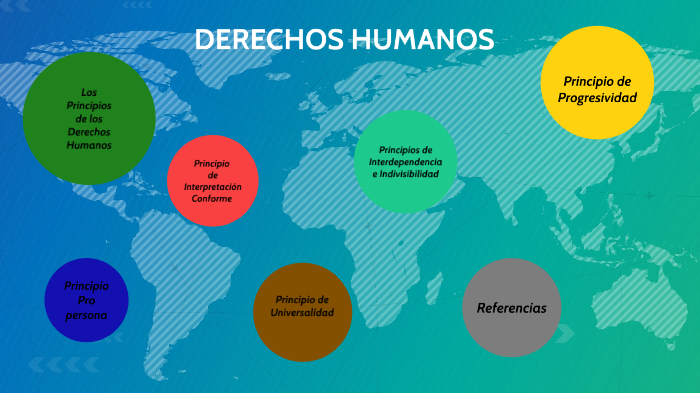 LOS PRINCIPIOS DE LOS DERECHOS HUMANOS by ISRAEL CORTES on Prezi
