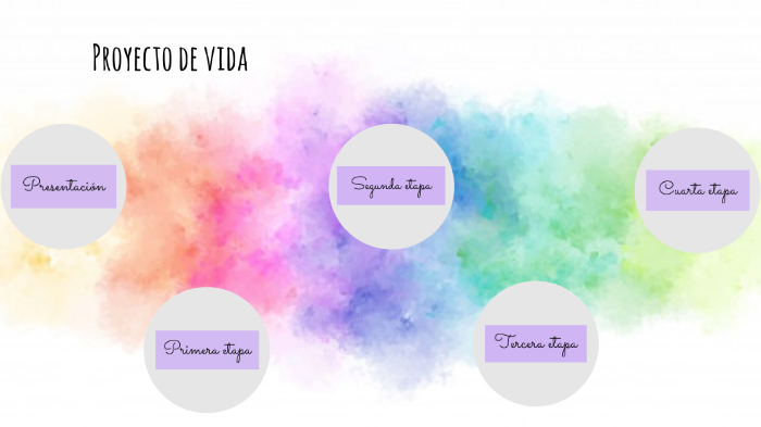 Proyecto de vida by Daniela Jiménez on Prezi