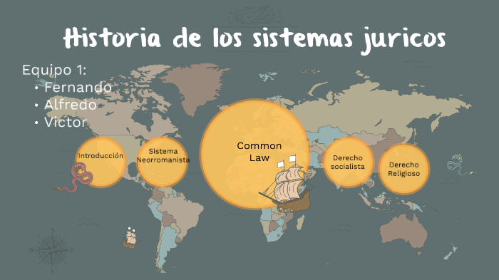 Historia de los sistemas juridicos by Fernando Aparicio on Prezi