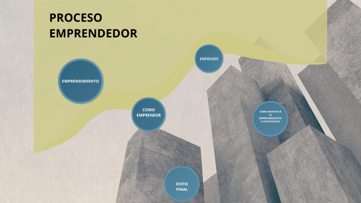 PROCESO EMPRENDEDOR by D Dhãviïd Andrhangö on Prezi