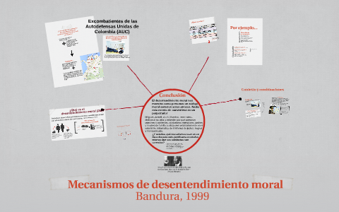 Mecanismos de desentendimiento moral Albert Bandura (1999) by María