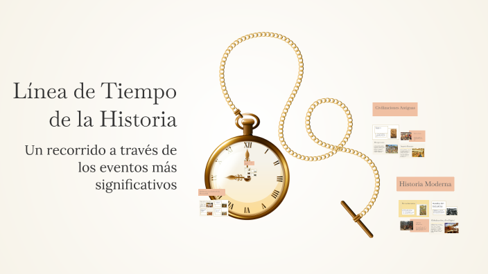 Línea de Tiempo de la Historia by CATALINA ISABEL RECALDE on Prezi
