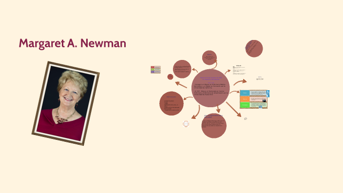 Margaret Newman Presentacion By Kathy Mej a On Prezi
