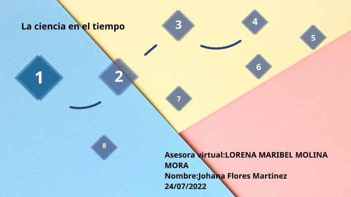la ciencia en el tiempo by jacob lopez on Prezi