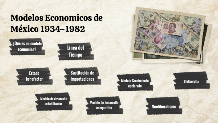 Modelos Económicos De México By Nora Romo On Prezi 0857