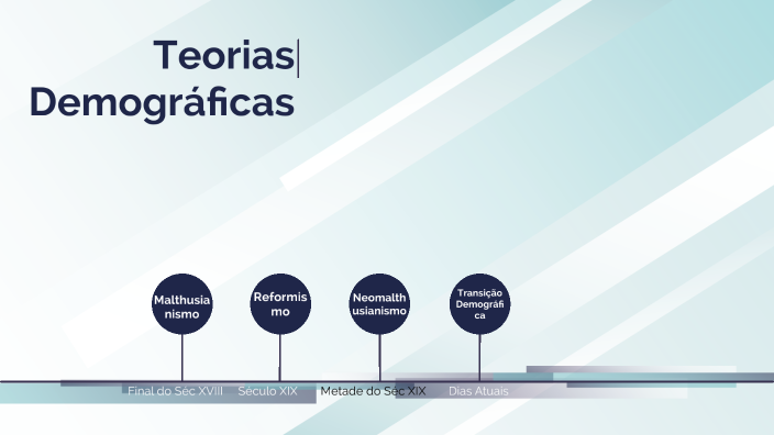 Mapa Mental Teorias Demográficas by Thomas Kassabian on Prezi